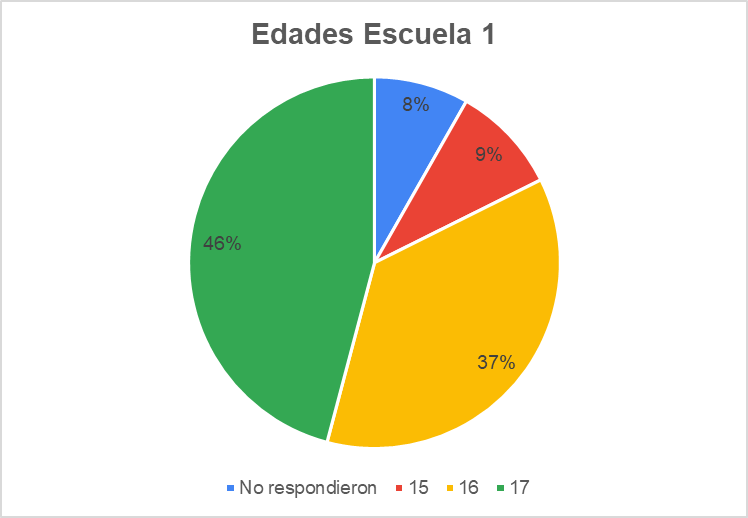 esi2