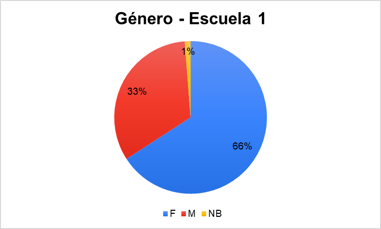 esi3