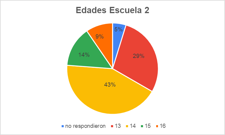 esi7