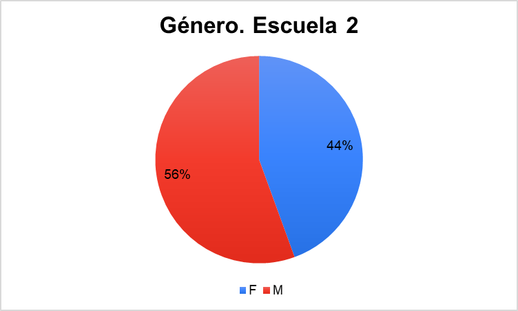 esi8